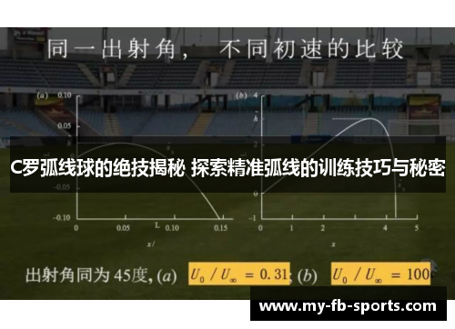 C罗弧线球的绝技揭秘 探索精准弧线的训练技巧与秘密 C罗弧线球的绝技揭秘 探索精准弧线的训练技巧与秘密