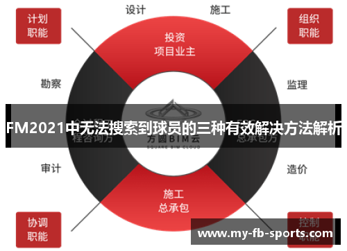 FM2021中无法搜索到球员的三种有效解决方法解析 FM2021中无法搜索到球员的三种有效解决方法解析
