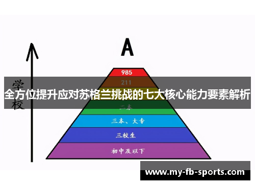 全方位提升应对苏格兰挑战的七大核心能力要素解析