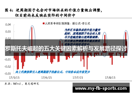 罗斯托夫崛起的五大关键因素解析与发展路径探讨