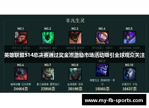 英雄联盟S14总决赛通过奖金池激励市场活动吸引全球观众关注 英雄联盟S14总决赛通过奖金池激励市场活动吸引全球观众关注