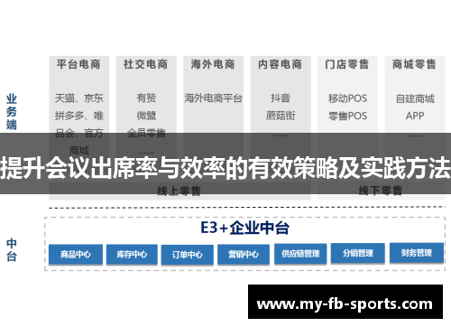 提升会议出席率与效率的有效策略及实践方法