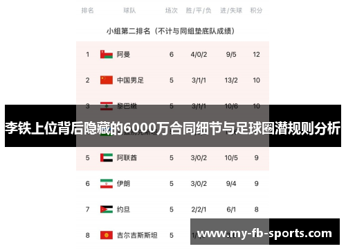 李铁上位背后隐藏的6000万合同细节与足球圈潜规则分析