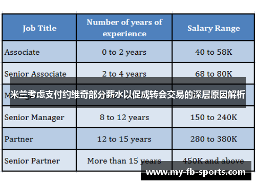 米兰考虑支付约维奇部分薪水以促成转会交易的深层原因解析
