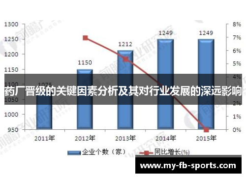 药厂晋级的关键因素分析及其对行业发展的深远影响